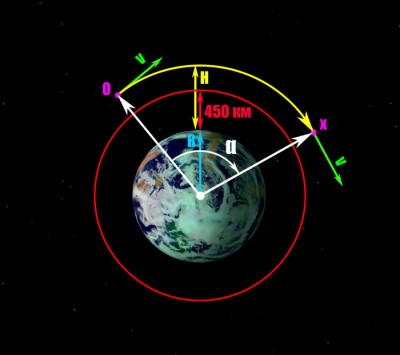 2013-08-12 Схема полёта по круговой орбите.jpg