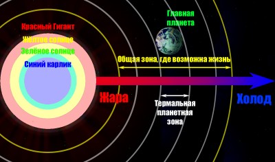 2013-11-09 Термальные планетные зоны.jpg